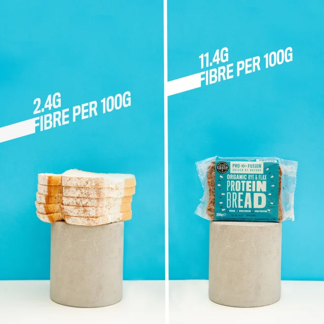 Discover the difference with our Organic Protein Bread! Not only does it pack a powerful protein punch, but it also boasts a higher fibre content compared to a regular bread. While traditional bread offers minimal fibre, our Protein Bread helps keep you fuller for longer and supports your digestive health. Make the smart switch today for a tastier, healthier option! #organic #highfibre #protien
